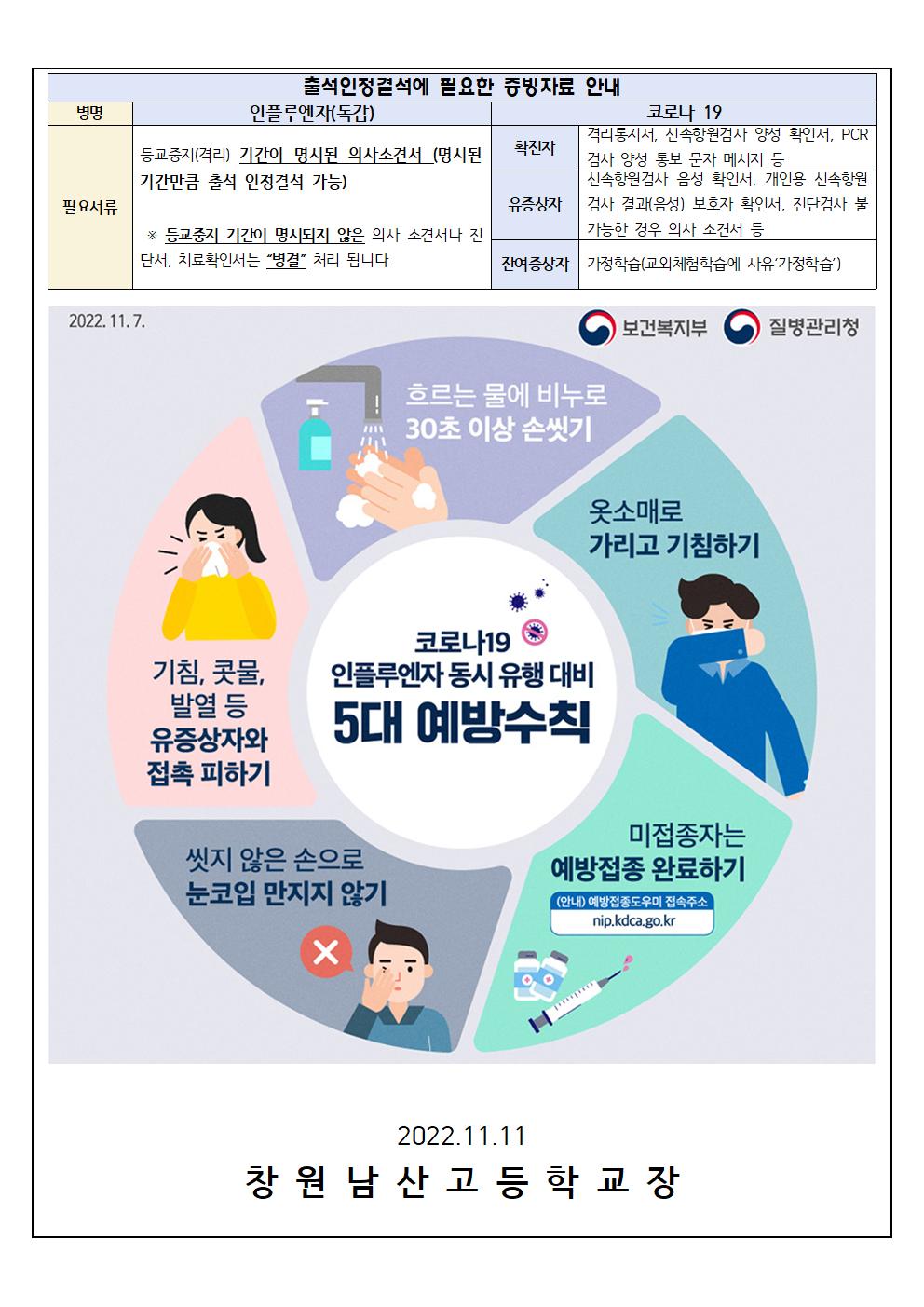 코로나19-인플루엔자(독감)동시 유행 대비 안내002.jpg
