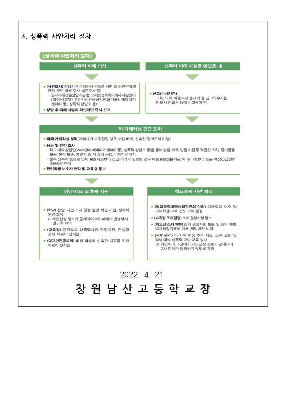 학생 대상 성폭력 사안 발생 시 대응 및 처리절차 안내004.jpg