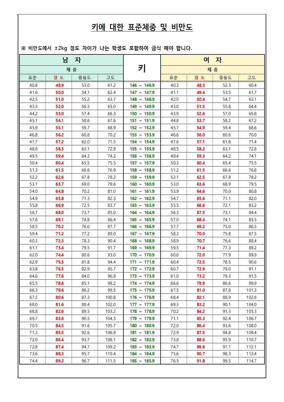고1학년 학생 건강검진 안내002.jpg